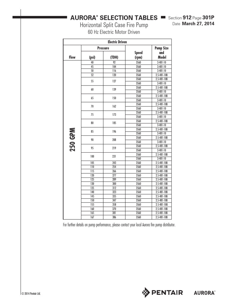 AURORA Bombas PCI 491 Selection Tables | PDF | Chemical Equipment ...