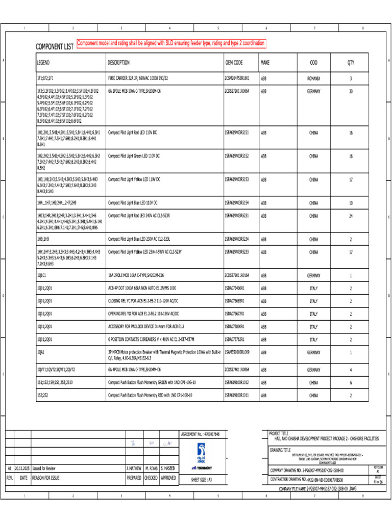 Panel4 Bom | PDF