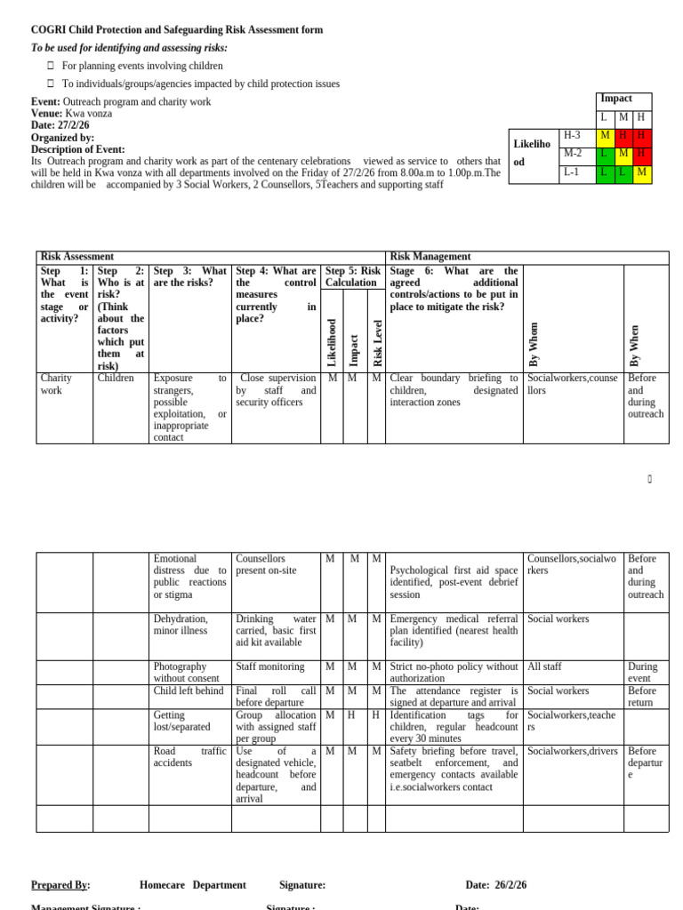 Final Risk Assesment For Outreach 27.2.2026 | PDF | Risk | Risk Assessment