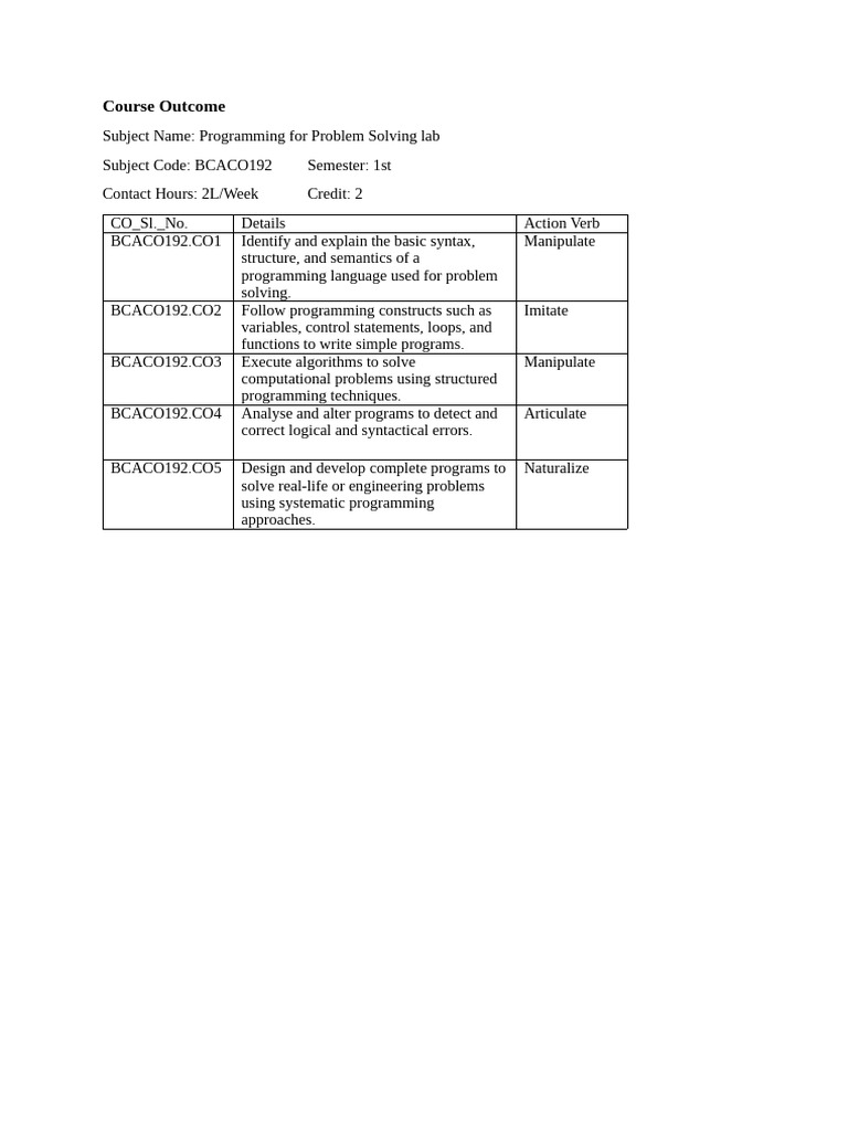 Course Outcomes _ BCACO192 | PDF