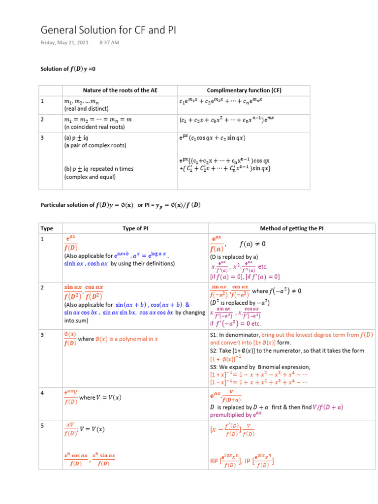 Table For Solution of CF - PI | PDF | Mathematics | Algebra