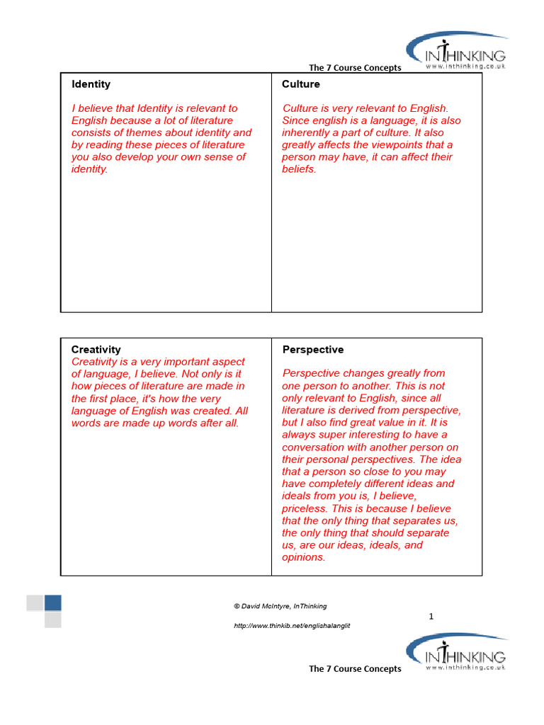 7 Course Concepts For Students Own Definitions Dosyasının Kopyası | PDF ...