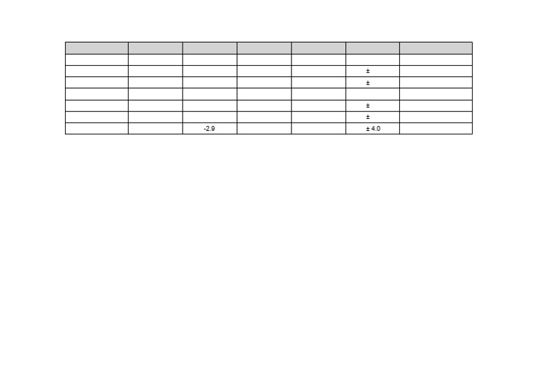 SECTION 1 Loading Table | PDF