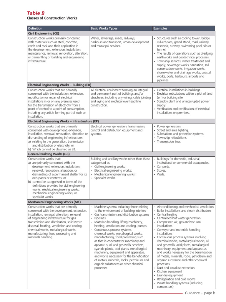 Cidb Grade Application For Contractor Registration | PDF | Companies ...