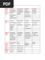 Weekly Kitchen Duty Roster Format | PDF
