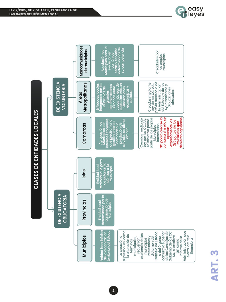 Tema 4 - Esquemas | PDF