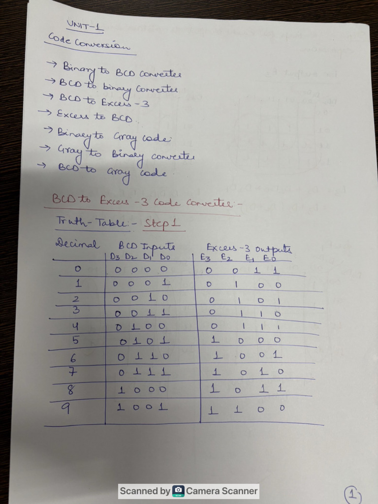 Unit -1 Code Conversion | PDF