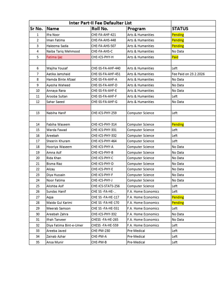 Fee Defaulter List Inter Part-II 23.2.2026 | PDF