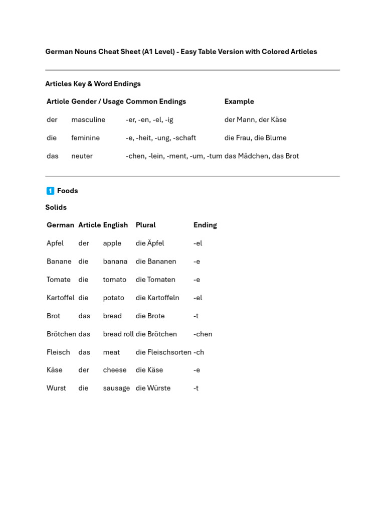 German Nouns Cheat Sheet | PDF