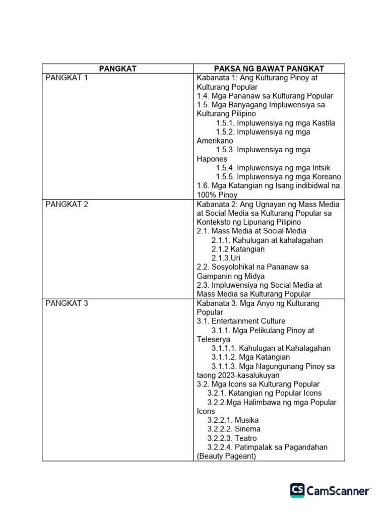 Ge 12 (Topics) | PDF