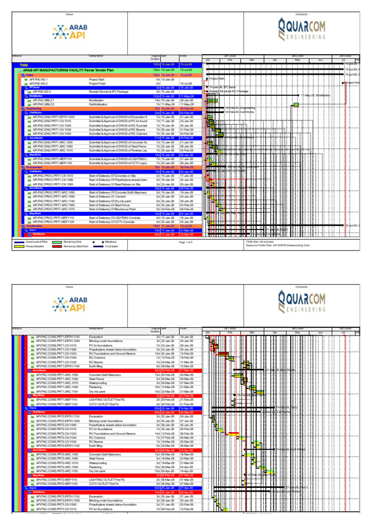 ARAB API-FENCE Tender Schedule - Histograms Merged | PDF | Masonry ...
