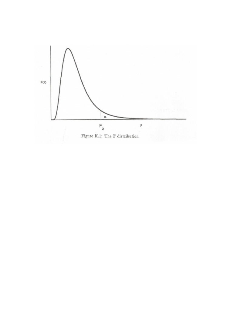F Table | PDF