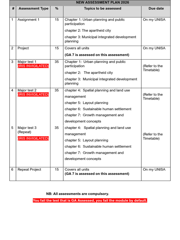 UPD3700 Assessment Plan 2026 | PDF