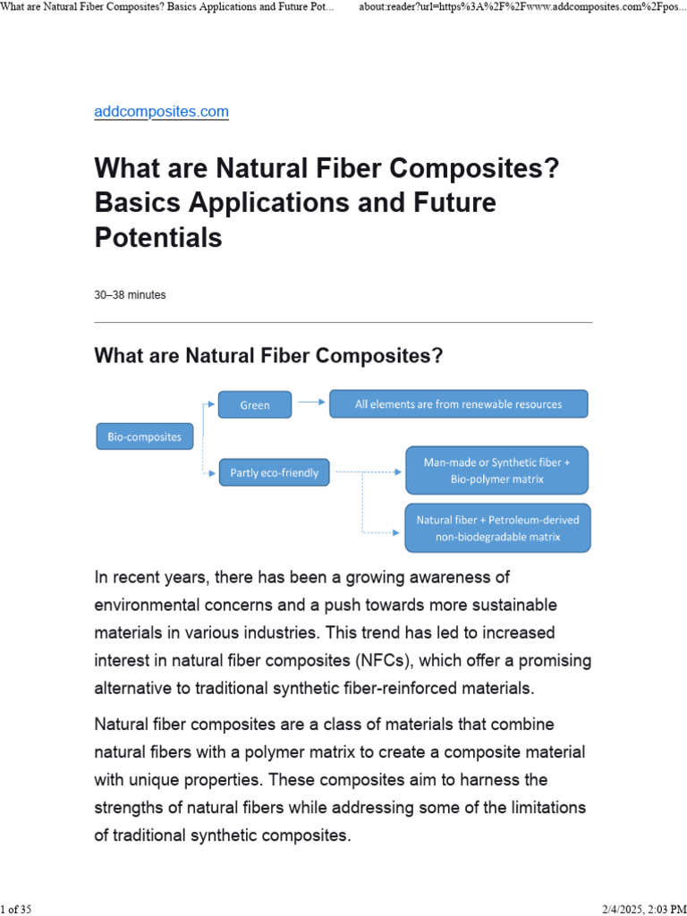 Natural Fiber Composites - Basics Applications and Future Potentials ...