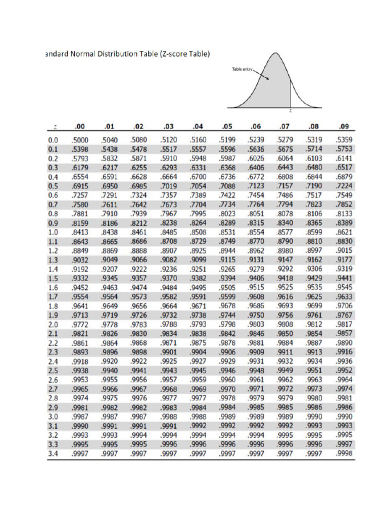 z_table (1) | PDF