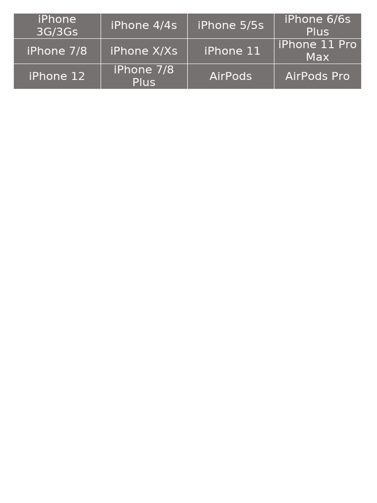 Apple Case Labels | PDF
