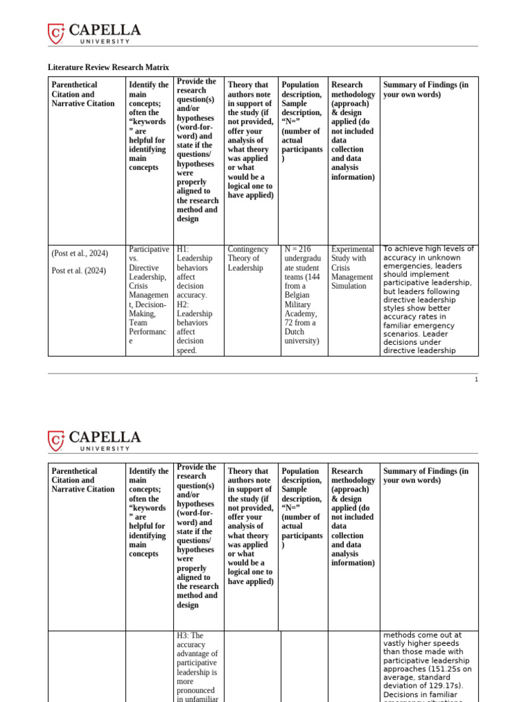 Literature Review Research Matrix Docx1 | PDF | Leadership | Methodology