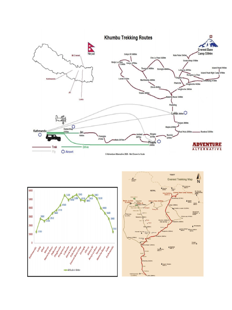 Trek | PDF