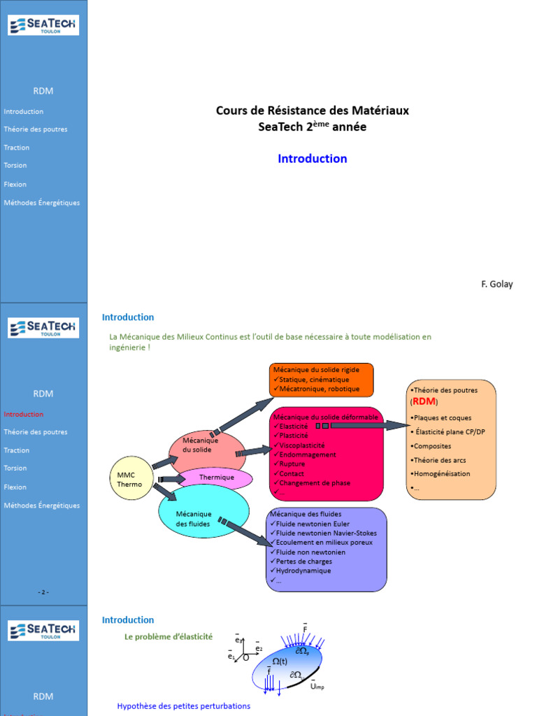 RDM - Slides Theorie Poutres RDM | PDF | Flexion (matériau) | Accélération