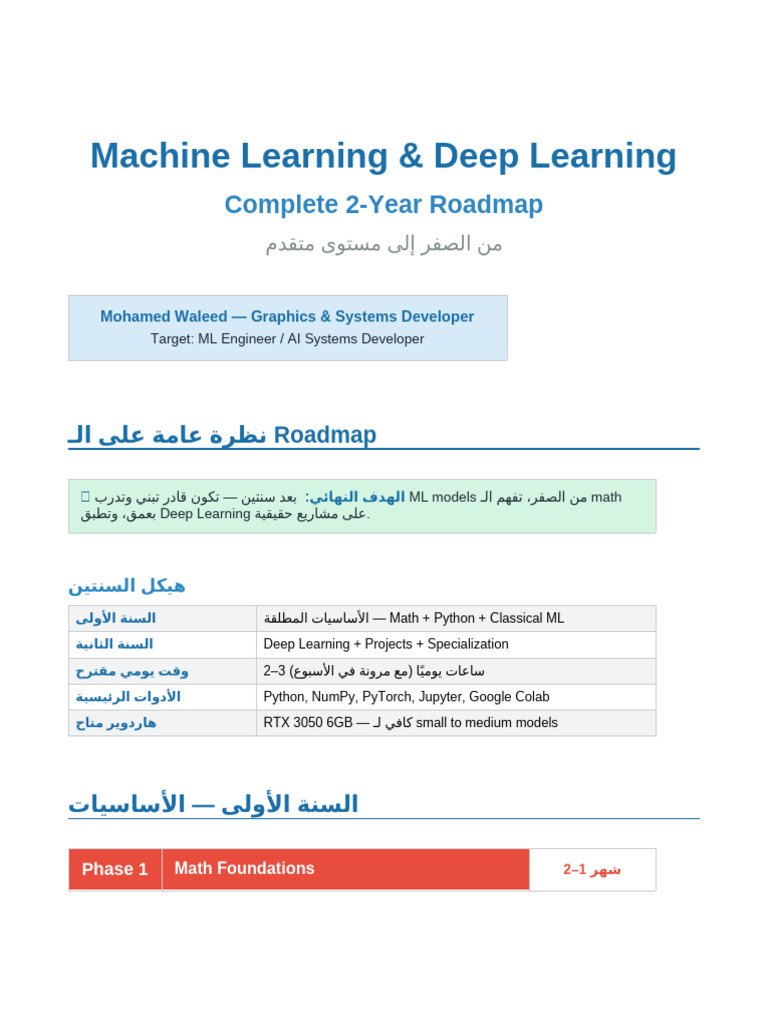 ML DL Roadmap MohamedWaleed | PDF