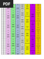 SCR Route List and Headcodes Guide | PDF