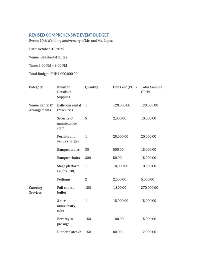 Revised Comprehensive Event Budget | PDF