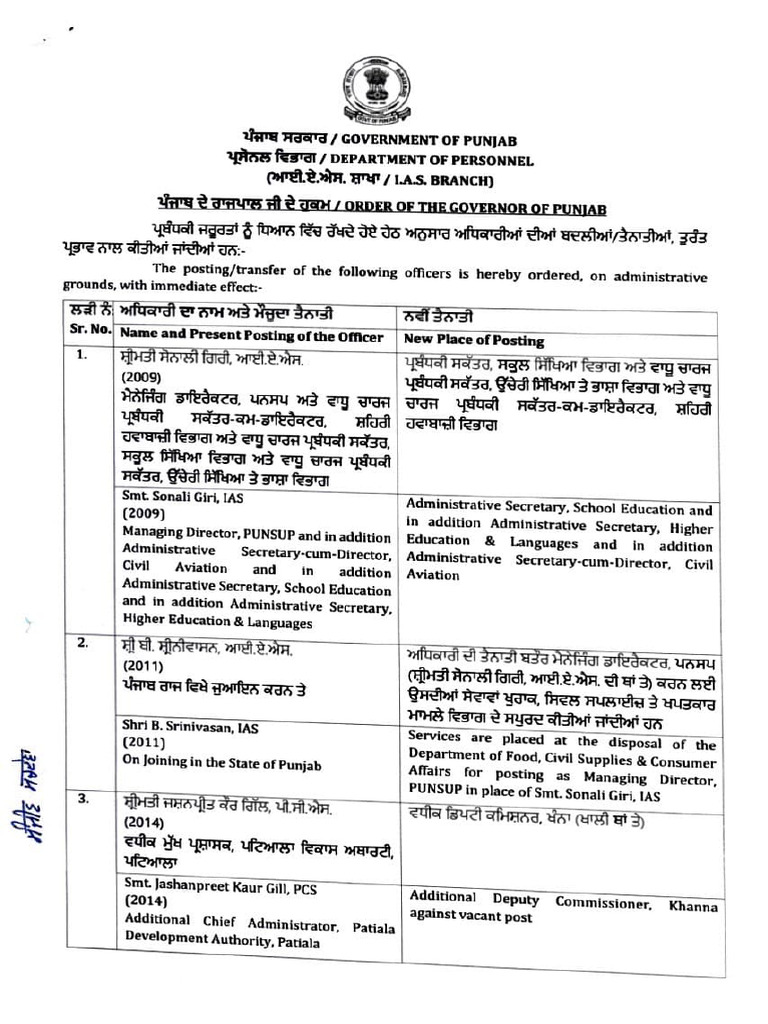 Transfer of IAS-PCS Officers | PDF | Government | Government Of India