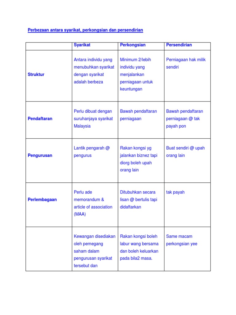 Company Law Pdf