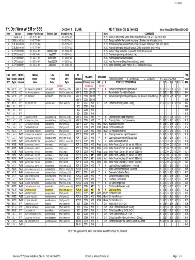 Yk Optiview Bas (Rev K_04a) Em & Sss | PDF