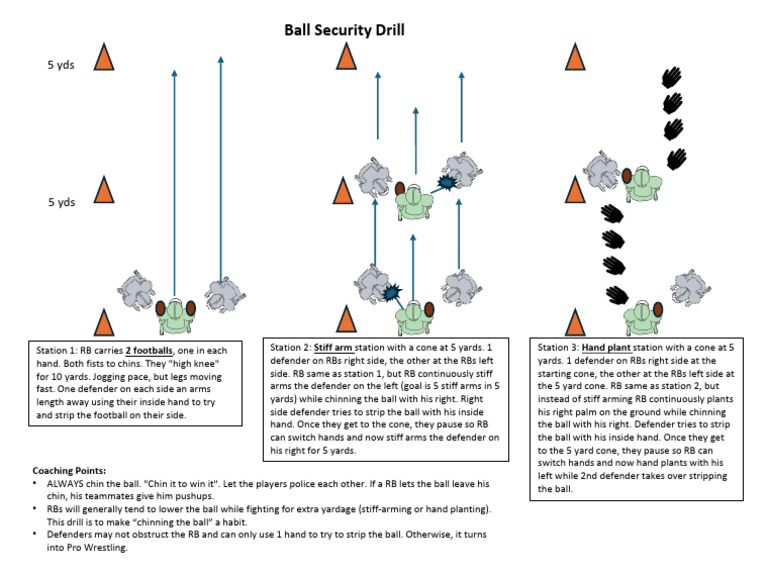 Ball Security | PDF