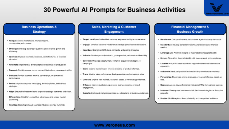 30 Powerful AI Prompts For Business Activities | PDF