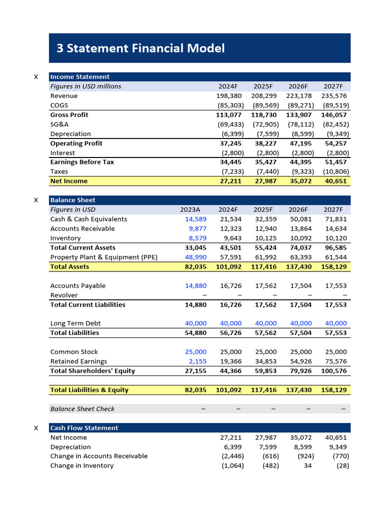 Start 3 Statement Model | PDF | Balance Sheet | Equity (Finance)