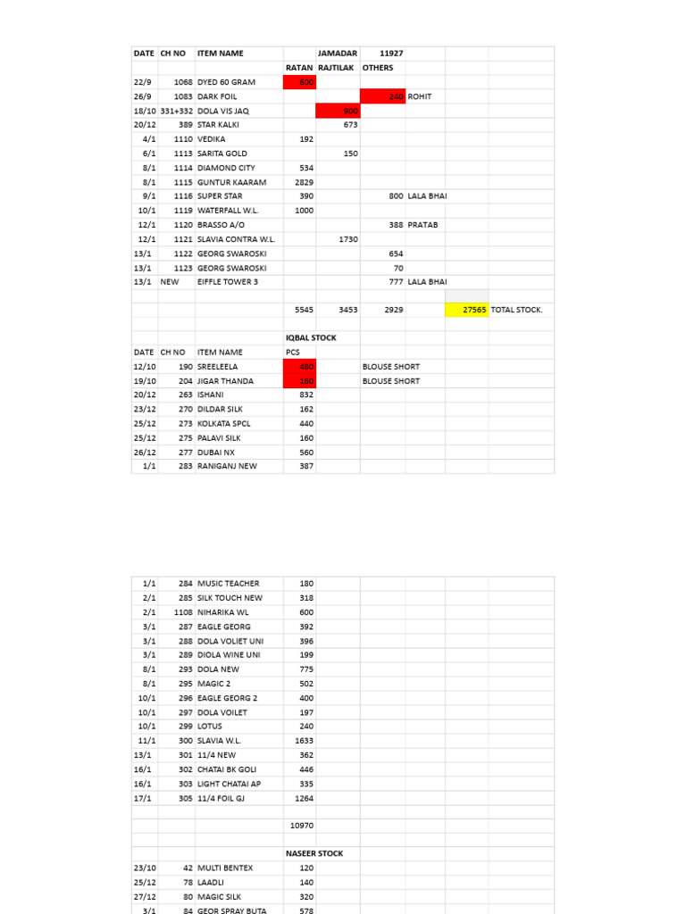 Stock Report - Sheet1 | PDF
