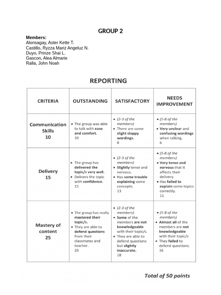 Group 2 Criteria DRRR | PDF