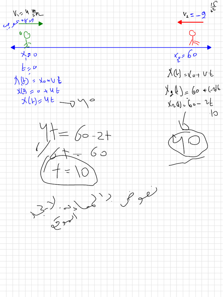 Whiteboard | PDF