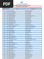 Janata Bank Limited: List of Eligible Candidates For MCQ & Written Test For The Post of 'Executive Officer'