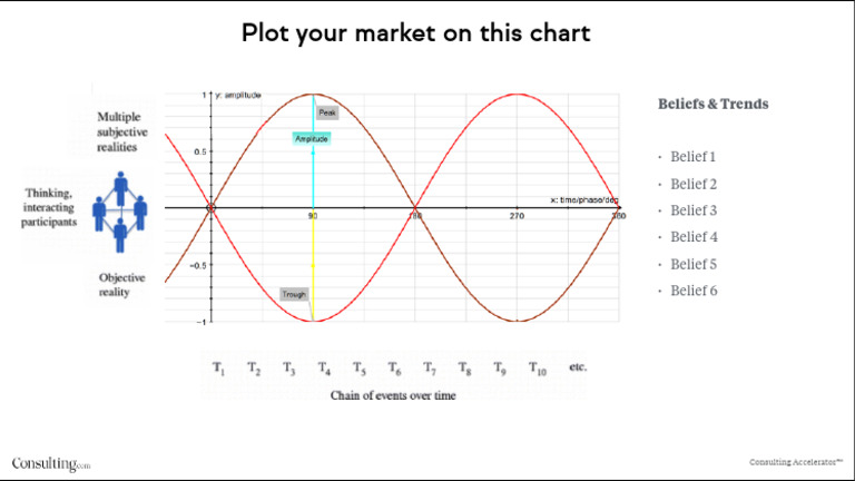 Chart of Truth Worksheet | PDF