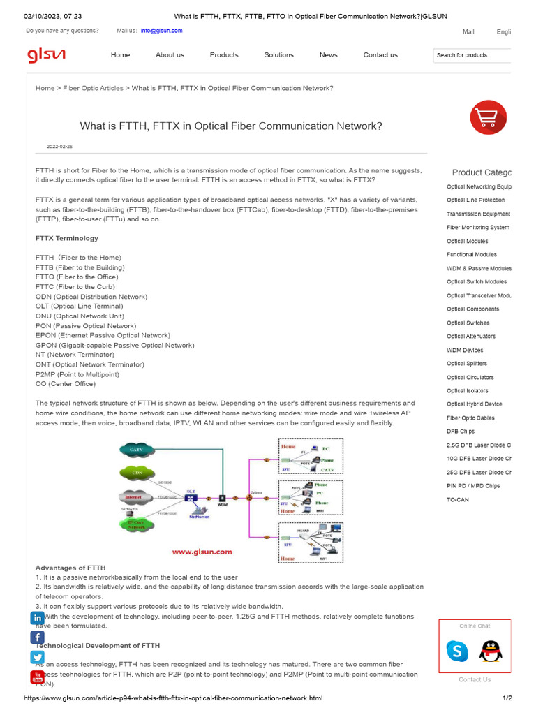 What is FTTH, FTTX, FTTB, FTTO in Optical Fiber Communication Network ...