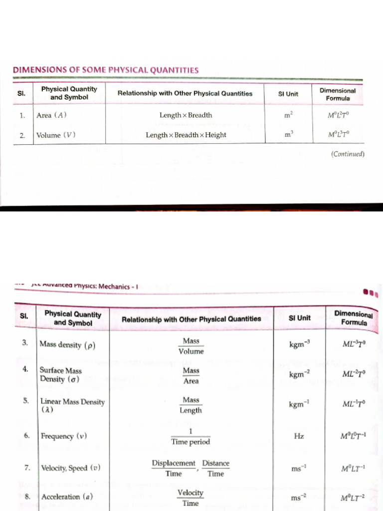 Physics. Units& Measurements | PDF