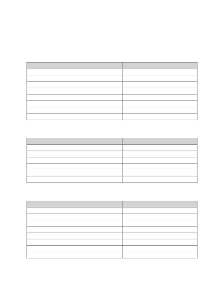 Class12 English Chapter Writer Chart | PDF