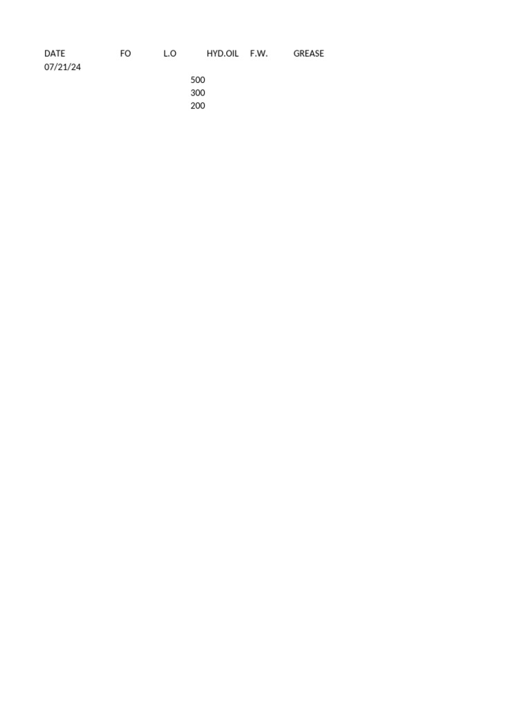Brsi Noon Report Format | PDF