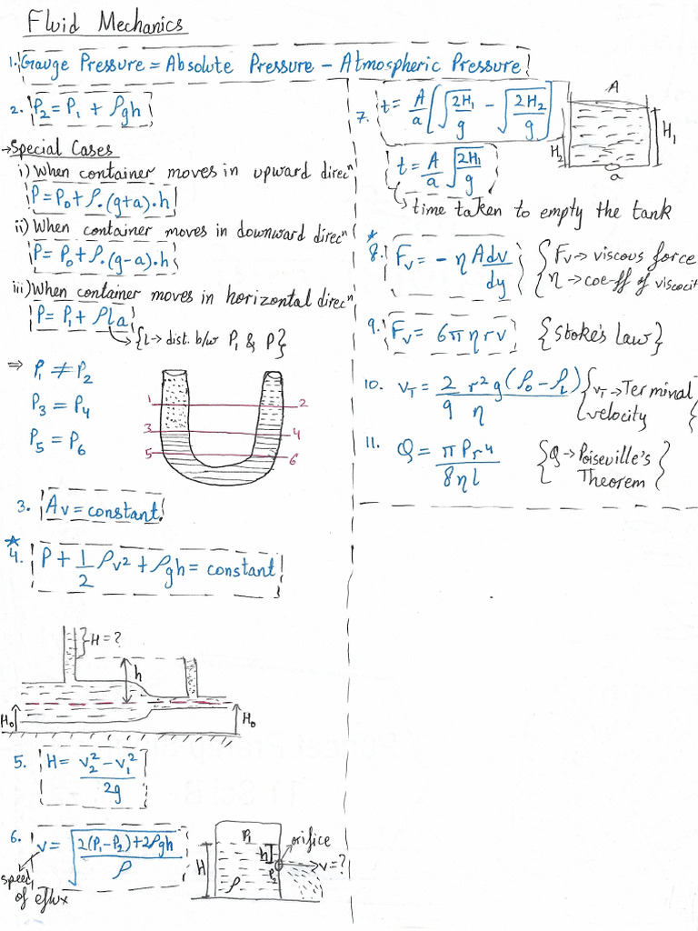 Physics Formula Sheet Mechanical Properties of Fluids | PDF