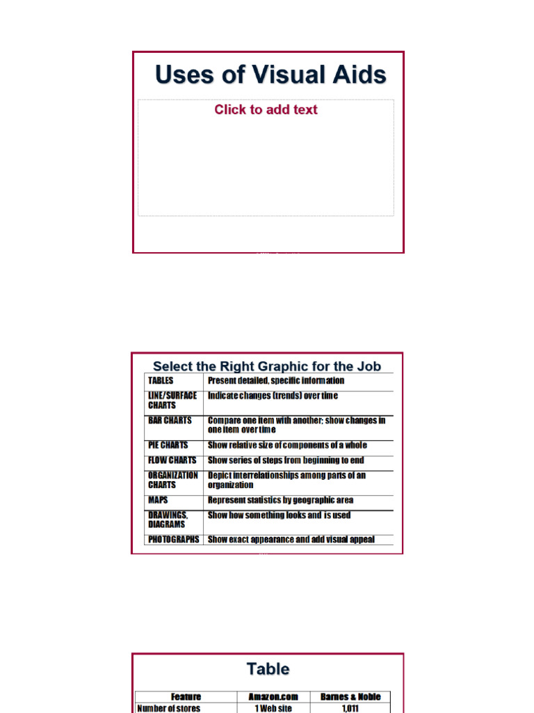 Various visual Aids for attraction and satisfaction | PDF