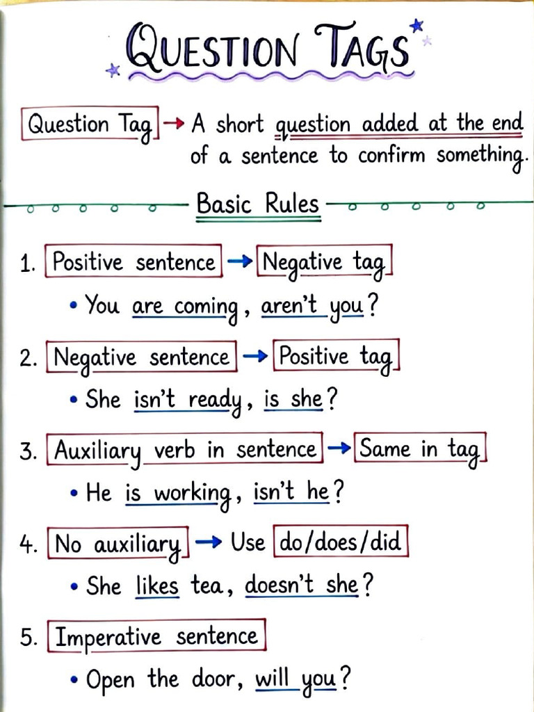 English All Grammar Formula | PDF