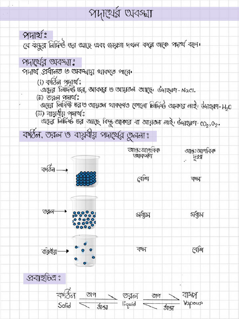 SSC Chemistry CH 2 Ocr | PDF