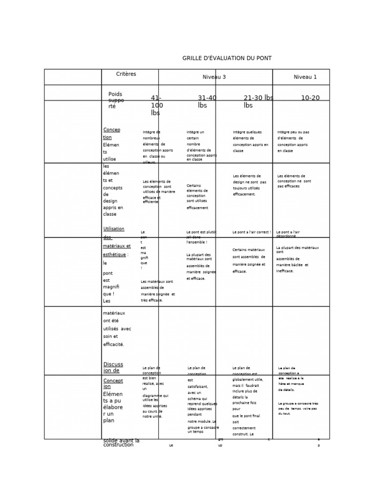 Grille D'évaluation | PDF