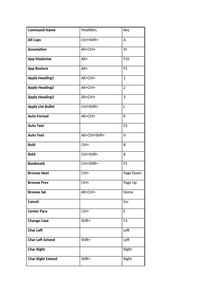 Command Name | PDF | Computing | Text