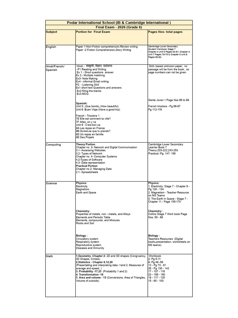 2025-26 Grade 6 Final Exam Portion | PDF