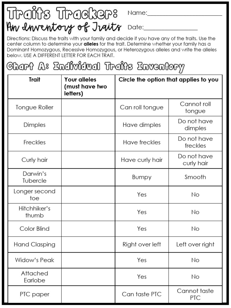 UPDATED Traits Inventory Activity.pptx - Google Slides | PDF | Zygosity ...