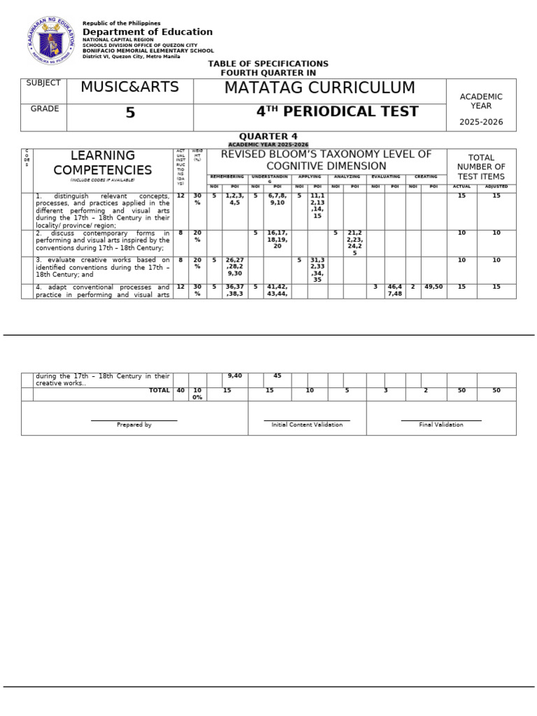 Music & Arts 5 (Matatag) - 4th Periodical Test 2025-2026 | PDF ...